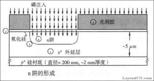 cmos-double-well-process-nwell