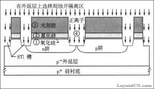 STI-1