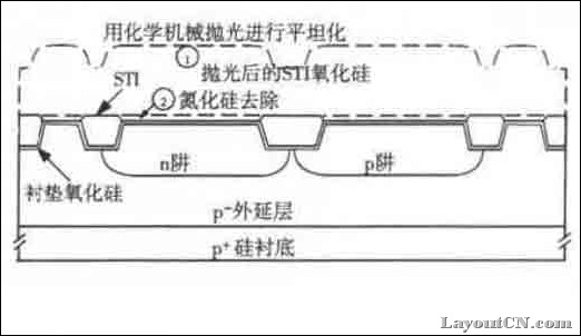 STI-3