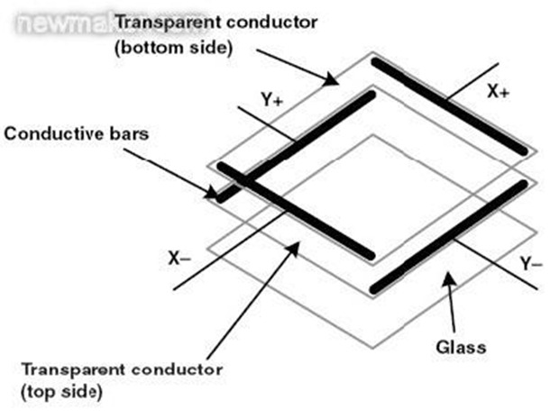 4wires-resistive-TP-works-001