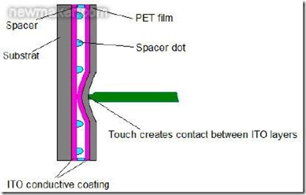 4wires-resistive-TP-works-002