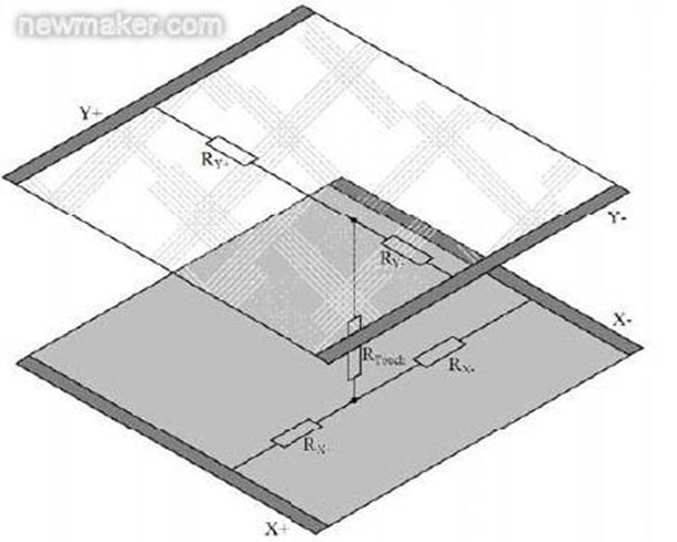 4wires-resistive-TP-works-003