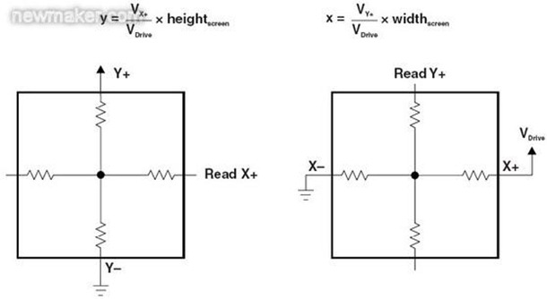 4wires-resistive-TP-works-004