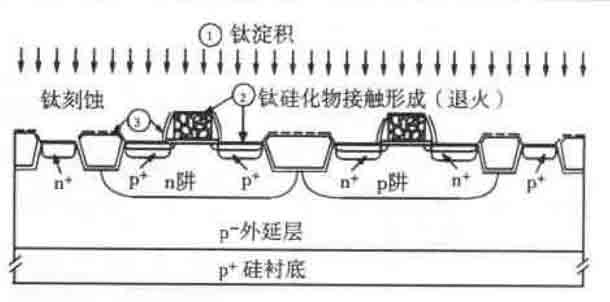 cmos-contact-formation-process