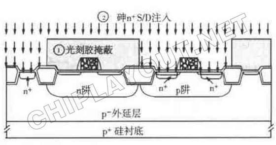 cmos-n-implant