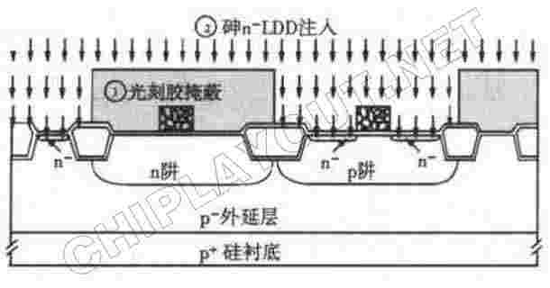 cmos-nldd-process