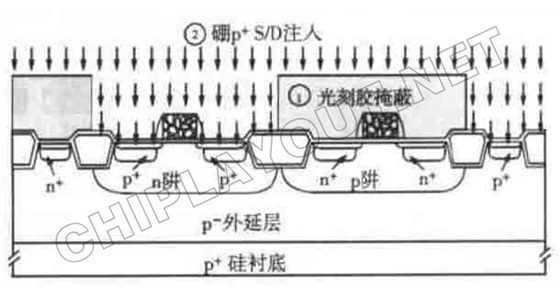 cmos-p-implant