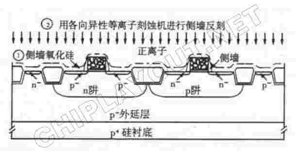 cmos-side-wall-formation