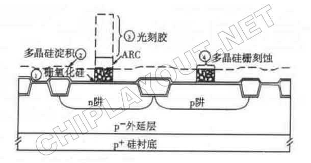 coms-polysilicon-gate-process