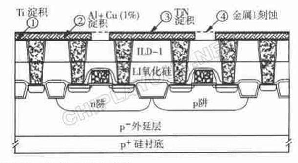 metal-1-formation