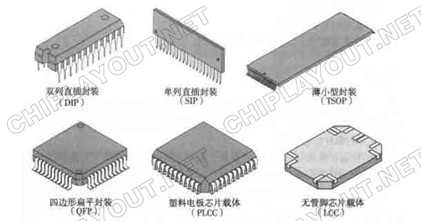 typical-ic-package-form