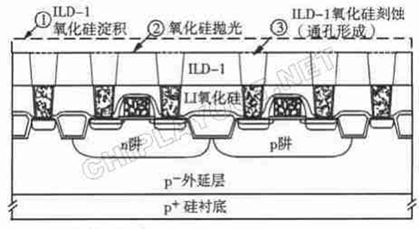 via-1-formation