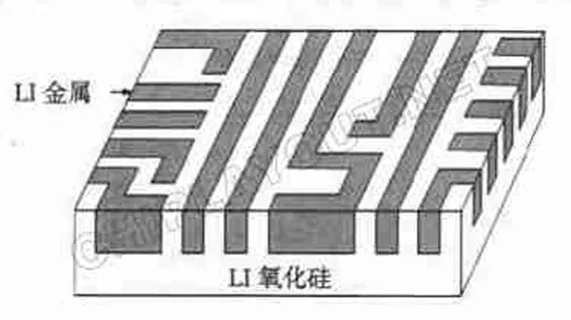 局部互连结构示意