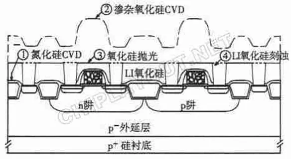局部互连氧化硅介质形成步骤