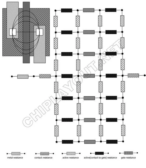 Featured image of post 晶体管版图的画法对其电阻的影响