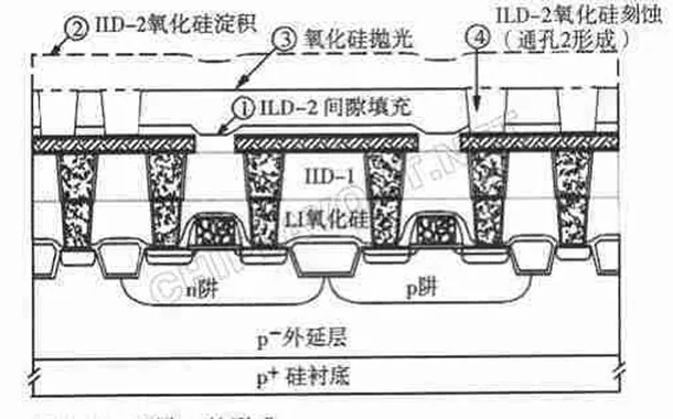 Via-2形成的主要步骤