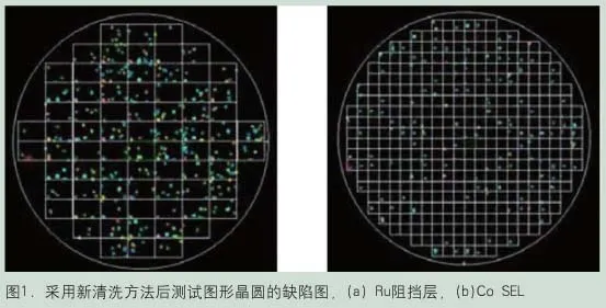 Featured image of post CMP后清洗技术进展