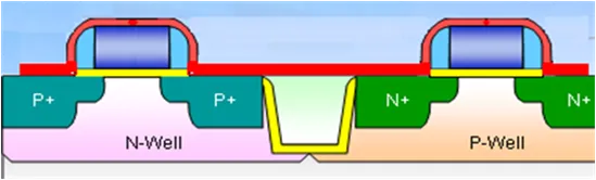 SALICIDE工艺结构图（1）
