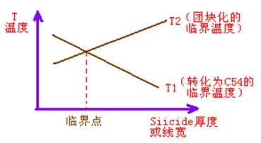 热稳定性对比 2
