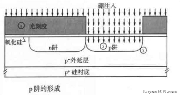 cmos-double-well-process-pwell